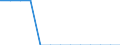 Degree of urbanisation: Total / Age class: From 15 to 74 years / Unit of measure: Percentage of total employment / Geopolitical entity (reporting): Greece