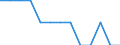 Degree of urbanisation: Total / Age class: From 15 to 74 years / Unit of measure: Percentage of total employment / Geopolitical entity (reporting): Spain