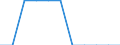 Degree of urbanisation: Total / Age class: From 15 to 74 years / Unit of measure: Percentage of total employment / Geopolitical entity (reporting): Croatia