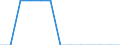 Degree of urbanisation: Total / Age class: From 15 to 74 years / Unit of measure: Percentage of total employment / Geopolitical entity (reporting): Italy