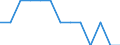 Degree of urbanisation: Total / Age class: From 15 to 74 years / Unit of measure: Percentage of total employment / Geopolitical entity (reporting): Cyprus
