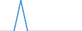 Degree of urbanisation: Total / Age class: From 15 to 74 years / Unit of measure: Percentage of total employment / Geopolitical entity (reporting): Netherlands