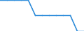 Degree of urbanisation: Total / Age class: From 15 to 74 years / Unit of measure: Percentage of total employment / Geopolitical entity (reporting): Portugal