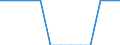 Degree of urbanisation: Total / Age class: From 15 to 74 years / Unit of measure: Percentage of total employment / Geopolitical entity (reporting): Sweden