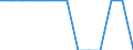 Degree of urbanisation: Total / Age class: From 25 to 54 years / Unit of measure: Percentage of total employment / Geopolitical entity (reporting): Bulgaria