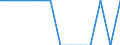 Degree of urbanisation: Total / Age class: From 25 to 54 years / Unit of measure: Percentage of total employment / Geopolitical entity (reporting): Denmark