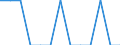 Degree of urbanisation: Total / Age class: From 25 to 54 years / Unit of measure: Percentage of total employment / Geopolitical entity (reporting): Estonia