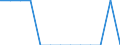 Degree of urbanisation: Total / Age class: From 25 to 54 years / Unit of measure: Percentage of total employment / Geopolitical entity (reporting): Greece
