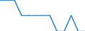 Degree of urbanisation: Total / Age class: From 25 to 54 years / Unit of measure: Percentage of total employment / Geopolitical entity (reporting): Spain
