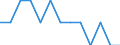Degree of urbanisation: Total / Age class: From 25 to 54 years / Unit of measure: Percentage of total employment / Geopolitical entity (reporting): Cyprus