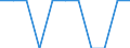 Degree of urbanisation: Total / Age class: From 25 to 54 years / Unit of measure: Percentage of total employment / Geopolitical entity (reporting): Latvia