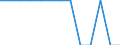 Degree of urbanisation: Total / Age class: From 25 to 54 years / Unit of measure: Percentage of total employment / Geopolitical entity (reporting): Poland