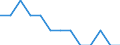 Degree of urbanisation: Total / Age class: From 25 to 54 years / Unit of measure: Percentage of total employment / Geopolitical entity (reporting): Portugal