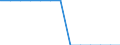 Degree of urbanisation: Total / Age class: From 25 to 54 years / Unit of measure: Percentage of total employment / Geopolitical entity (reporting): Slovenia