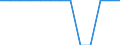 Degree of urbanisation: Total / Age class: From 25 to 54 years / Unit of measure: Percentage of total employment / Geopolitical entity (reporting): Finland