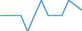 Degree of urbanisation: Total / Age class: From 55 to 74 years / Unit of measure: Percentage of total employment / Geopolitical entity (reporting): Estonia