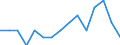 Labour force and employment status: Total / Sex: Total / Age class: From 15 to 24 years / Unit of measure: Percentage of population outside the labour force / Geopolitical entity (reporting): Denmark