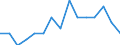 Labour force and employment status: Total / Sex: Total / Age class: From 15 to 24 years / Unit of measure: Percentage of population outside the labour force / Geopolitical entity (reporting): Estonia
