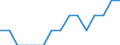 Labour force and employment status: Total / Sex: Total / Age class: From 15 to 24 years / Unit of measure: Percentage of population outside the labour force / Geopolitical entity (reporting): Spain
