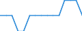 Labour force and employment status: Total / Sex: Total / Age class: From 15 to 24 years / Unit of measure: Percentage of population outside the labour force / Geopolitical entity (reporting): Italy