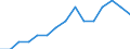 Labour force and employment status: Total / Sex: Total / Age class: From 15 to 24 years / Unit of measure: Percentage of population outside the labour force / Geopolitical entity (reporting): Lithuania