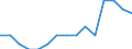 Labour force and employment status: Total / Sex: Total / Age class: From 15 to 24 years / Unit of measure: Percentage of population outside the labour force / Geopolitical entity (reporting): Netherlands
