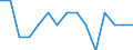Labour force and employment status: Total / Sex: Total / Age class: From 15 to 24 years / Unit of measure: Percentage of population outside the labour force / Geopolitical entity (reporting): Slovenia