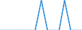 Labour force and employment status: Total / Sex: Total / Age class: From 15 to 24 years / Unit of measure: Percentage of population outside the labour force / Geopolitical entity (reporting): Slovakia