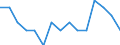 Labour force and employment status: Total / Sex: Total / Age class: From 15 to 24 years / Unit of measure: Percentage of population outside the labour force / Geopolitical entity (reporting): Finland