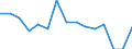 Labour force and employment status: Total / Sex: Total / Age class: From 15 to 24 years / Unit of measure: Percentage of population outside the labour force / Geopolitical entity (reporting): Iceland