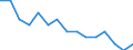 Labour force and employment status: Total / Sex: Total / Age class: From 15 to 24 years / Unit of measure: Percentage of population outside the labour force / Geopolitical entity (reporting): Switzerland