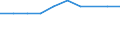 Labour force and employment status: Total / Sex: Total / Age class: From 15 to 24 years / Unit of measure: Percentage of population outside the labour force / Geopolitical entity (reporting): United Kingdom