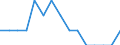 Labour force and employment status: Total / Sex: Total / Age class: From 15 to 24 years / Unit of measure: Percentage of population outside the labour force / Geopolitical entity (reporting): Türkiye
