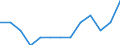 Sex: Total / Age class: From 15 to 24 years / Employment indicator: Total / Unit of measure: Percentage of population outside the labour force / Geopolitical entity (reporting): Denmark