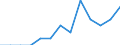 Sex: Total / Age class: From 15 to 24 years / Employment indicator: Total / Unit of measure: Percentage of population outside the labour force / Geopolitical entity (reporting): Estonia