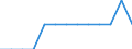 Sex: Total / Age class: From 15 to 24 years / Employment indicator: Total / Unit of measure: Percentage of population outside the labour force / Geopolitical entity (reporting): Greece