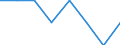 Labour force and employment status: Total / Sex: Total / Age class: From 15 to 74 years / Unit of measure: Percentage of population outside the labour force / Geopolitical entity (reporting): Belgium