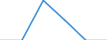Labour force and employment status: Total / Sex: Total / Age class: From 15 to 74 years / Unit of measure: Percentage of population outside the labour force / Geopolitical entity (reporting): Germany