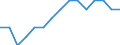 Labour force and employment status: Total / Sex: Total / Age class: From 15 to 74 years / Unit of measure: Percentage of population outside the labour force / Geopolitical entity (reporting): Estonia