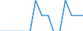 Labour force and employment status: Total / Sex: Total / Age class: From 15 to 74 years / Unit of measure: Percentage of population outside the labour force / Geopolitical entity (reporting): Croatia