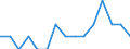 Labour force and employment status: Total / Sex: Total / Age class: From 15 to 74 years / Unit of measure: Percentage of population outside the labour force / Geopolitical entity (reporting): Latvia