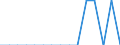 Labour force and employment status: Total / Sex: Total / Age class: From 15 to 74 years / Unit of measure: Percentage of population outside the labour force / Geopolitical entity (reporting): Hungary
