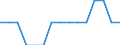 Labour force and employment status: Total / Sex: Total / Age class: From 15 to 74 years / Unit of measure: Percentage of population outside the labour force / Geopolitical entity (reporting): Netherlands