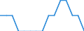Labour force and employment status: Total / Sex: Total / Age class: From 15 to 74 years / Unit of measure: Percentage of population outside the labour force / Geopolitical entity (reporting): Austria