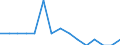 Labour force and employment status: Total / Sex: Total / Age class: From 15 to 74 years / Unit of measure: Percentage of population outside the labour force / Geopolitical entity (reporting): Romania