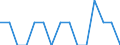 Labour force and employment status: Total / Sex: Total / Age class: From 15 to 74 years / Unit of measure: Percentage of population outside the labour force / Geopolitical entity (reporting): Slovenia