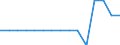 Labour force and employment status: Total / Sex: Total / Age class: From 15 to 74 years / Unit of measure: Percentage of population outside the labour force / Geopolitical entity (reporting): Sweden