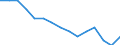 Labour force and employment status: Total / Sex: Total / Age class: From 15 to 74 years / Unit of measure: Percentage of population outside the labour force / Geopolitical entity (reporting): Iceland