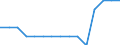 Labour force and employment status: Total / Sex: Total / Age class: From 15 to 74 years / Unit of measure: Percentage of population outside the labour force / Geopolitical entity (reporting): Norway