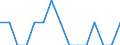 Labour force and employment status: Total / Sex: Total / Age class: From 15 to 74 years / Unit of measure: Percentage of population outside the labour force / Geopolitical entity (reporting): Switzerland